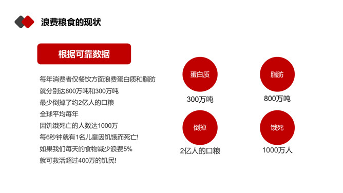 光盘行动反对浪费PPT模板_第7页PPT效果图