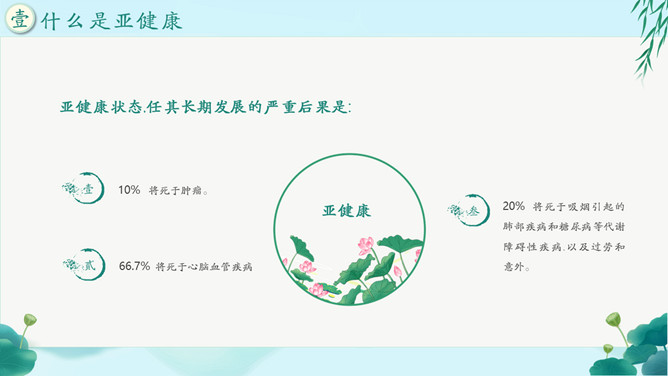 传统夏季养生知识PPT模板_第5页PPT效果图