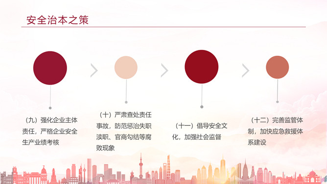 安全生产宣传培训PPT模板_第11页PPT效果图
