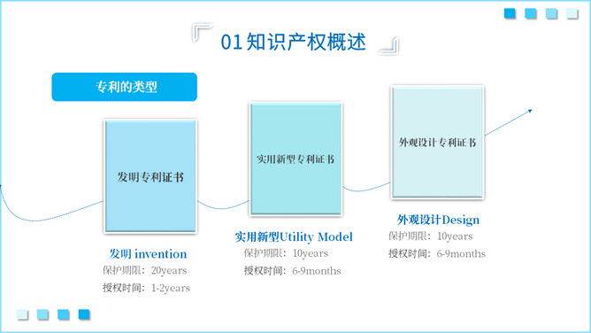 知识产权知识培训PPT模板_第7页PPT效果图