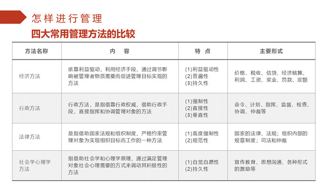 企业管理培训PPT课件模板_第14页PPT效果图