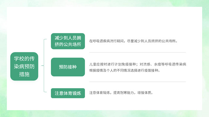 水痘治疗知识医疗宣传PPT模板_第13页PPT效果图