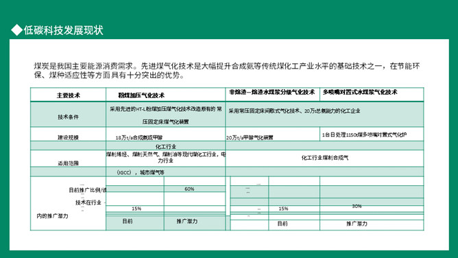 双碳目标环境保护PPT模板_第6页PPT效果图