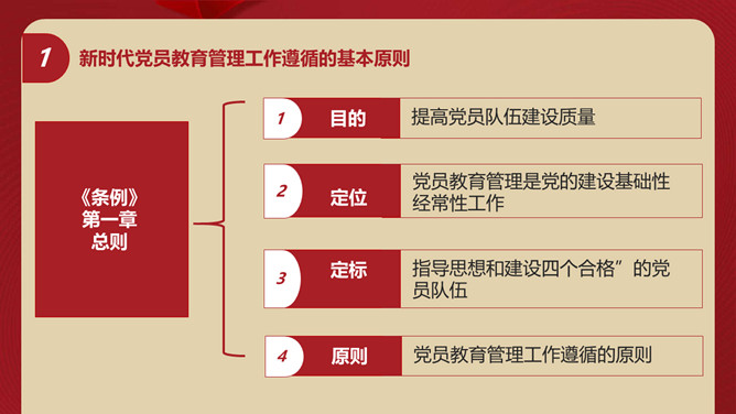 中国共产党党员教育管理工作条例PPT模板_第5页PPT效果图