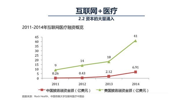 互联网+与智慧医疗PPT模板_第8页PPT效果图