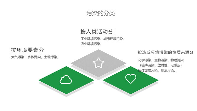 保护环境节能低碳宣传PPT模板_第5页PPT效果图