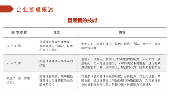 企业管理培训PPT课件模板_第7页PPT效果图