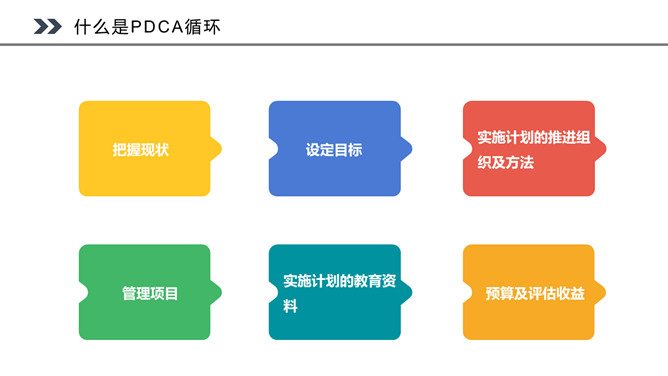 PDCA循环工作方法培训PPT课件模板_第7页PPT效果图