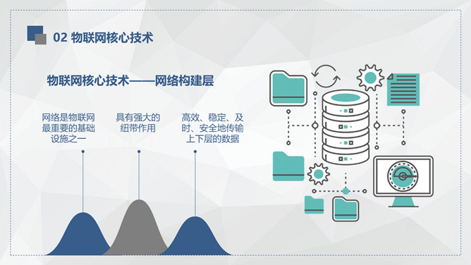 物联网知识介绍培训PPT模板_第12页PPT效果图