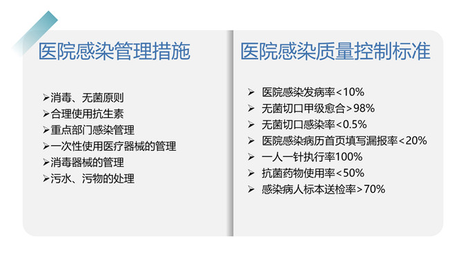 医院感染控制知识培训PPT模板_第10页PPT效果图