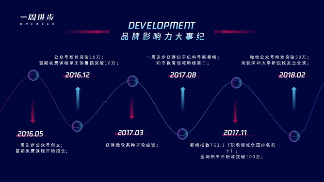 网络线上教育培训推介PPT模板_第8页PPT效果图