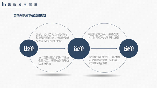 简约实用工作总结计划PPT模板_第11页PPT效果图