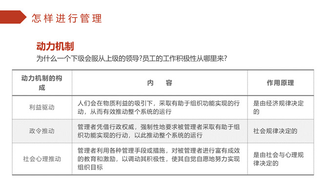 企业管理培训PPT课件模板_第12页PPT效果图