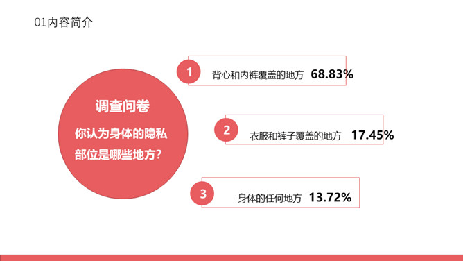 防性侵害安全教育班会PPT模板_第3页PPT效果图