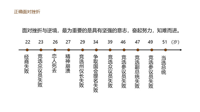 笑对挫折永不言败班会PPT模板_第12页PPT效果图