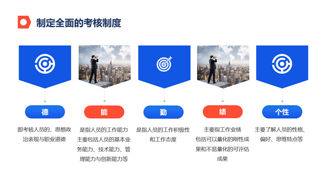 公司企业管理培训PPT模板_第11页PPT效果图