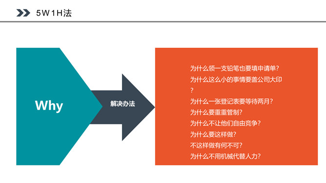 PDCA循环工作方法培训PPT课件模板_第12页PPT效果图