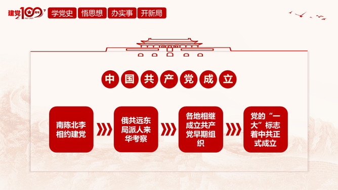 百年奋斗路启航新征程PPT模板_第3页PPT效果图