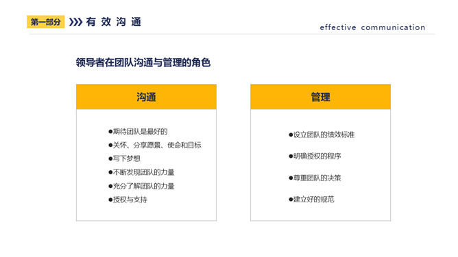 有效沟通有效执行力PPT课件模板_第6页PPT效果图