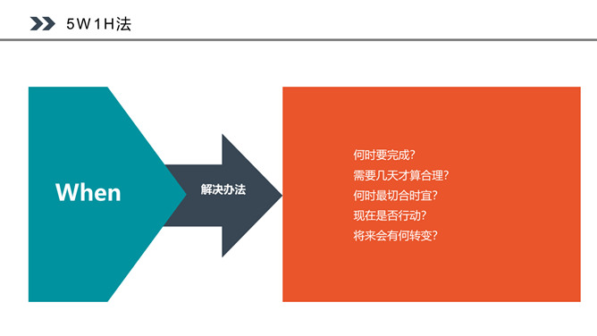 PDCA循环工作方法培训PPT课件模板_第15页PPT效果图