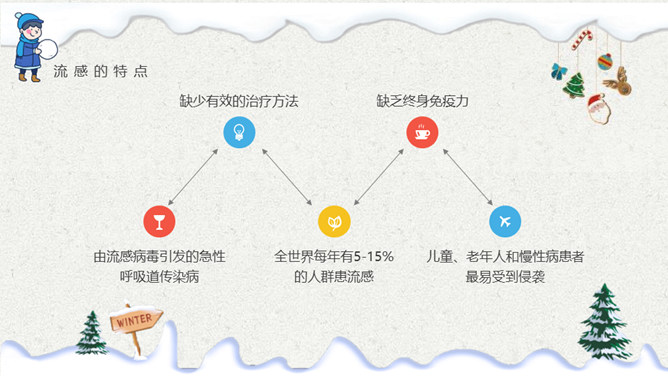 校园冬季流感预防知识PPT模板_第7页PPT效果图