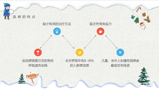 校园冬季流感预防知识PPT模板_第7页PPT效果图