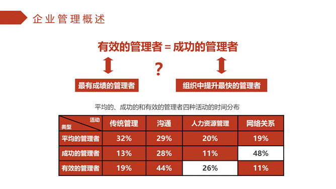 企业管理培训PPT课件模板_第8页PPT效果图