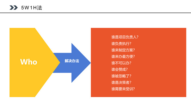 PDCA循环工作方法培训PPT课件模板_第14页PPT效果图