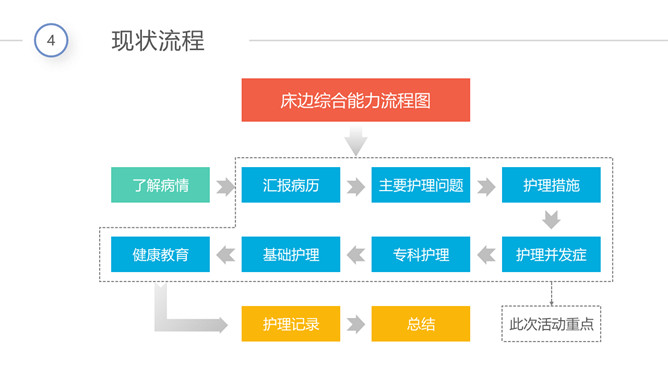 医院品管圈QCC成果汇报PPT模板_第15页PPT效果图