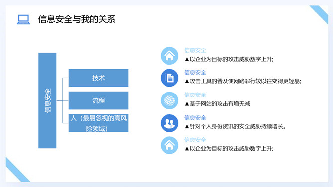 网络信息安全意识培训PPT模板_第5页PPT效果图