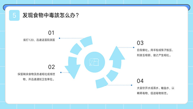 食品安全防食物中毒教育PPT模板_第12页PPT效果图