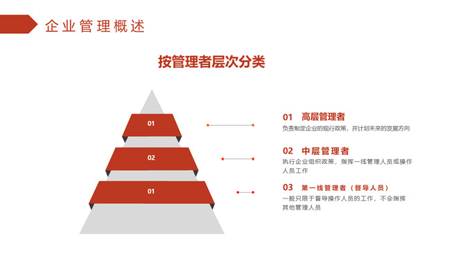 企业管理培训PPT课件模板_第5页PPT效果图