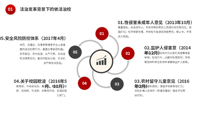 校园暴力欺凌应对策略PPT模板_第6页PPT效果图