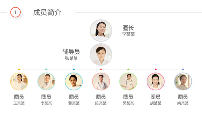 医院品管圈QCC成果汇报PPT模板_第3页PPT效果图