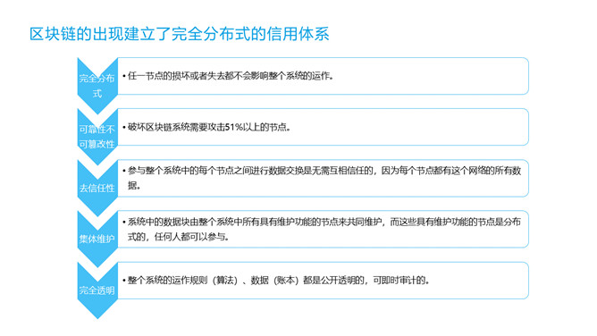 区块链技术与应用PPT模板_第5页PPT效果图