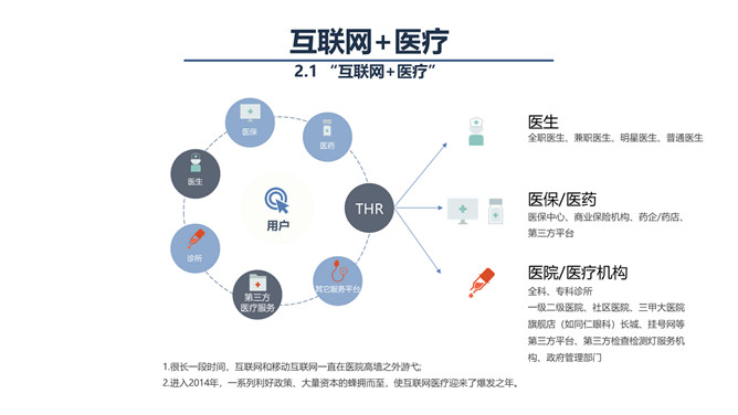 互联网+与智慧医疗PPT模板_第7页PPT效果图