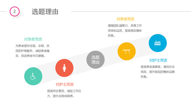 医院品管圈QCC成果汇报PPT模板_第9页PPT效果图