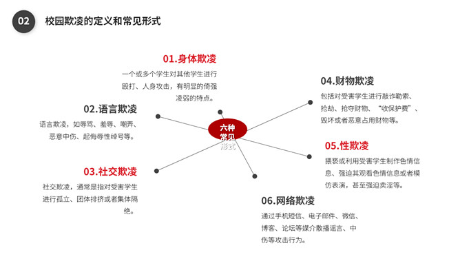 校园暴力欺凌应对策略PPT模板_第10页PPT效果图