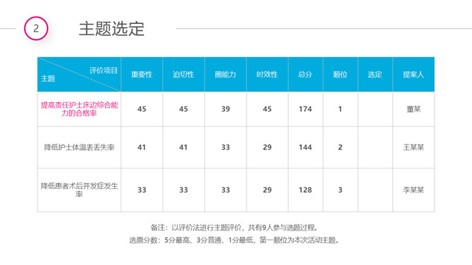 医院品管圈QCC成果汇报PPT模板_第11页PPT效果图