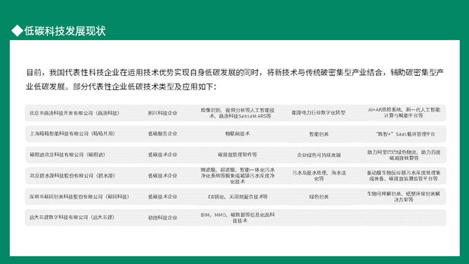 双碳目标环境保护PPT模板_第8页PPT效果图