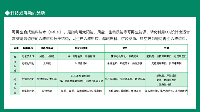 双碳目标环境保护PPT模板_第14页PPT效果图