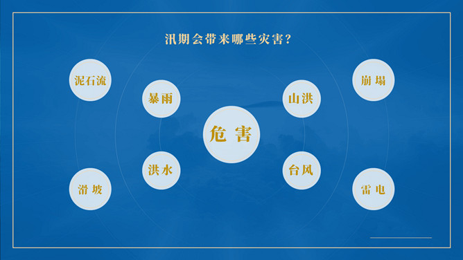 汛期安全防范知识宣传PPT模板_第7页PPT效果图