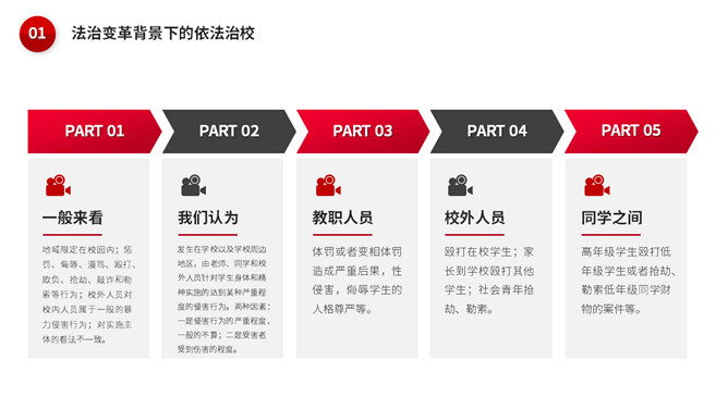 校园暴力欺凌应对策略PPT模板_第3页PPT效果图