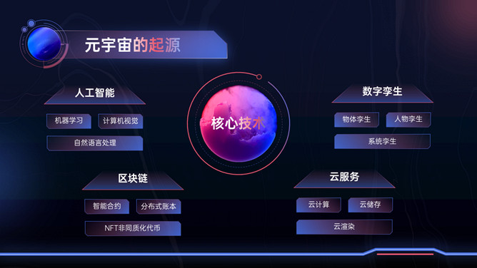 科幻风VR元宇宙介绍PPT模板_第6页PPT效果图