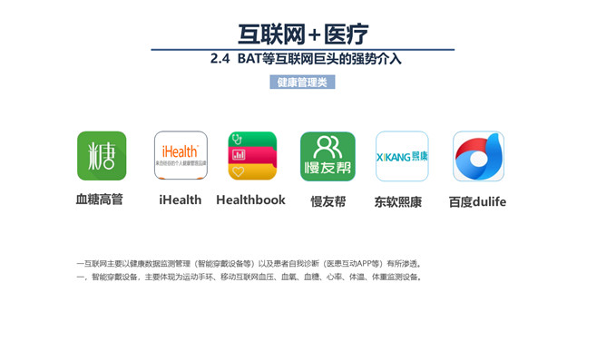 互联网+与智慧医疗PPT模板_第14页PPT效果图