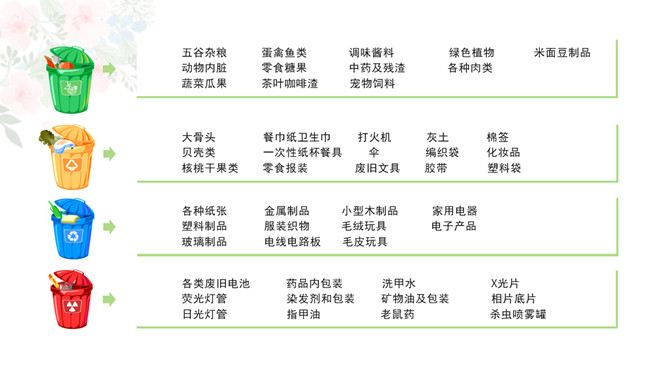 生活垃圾分类宣传PPT模板_第14页PPT效果图