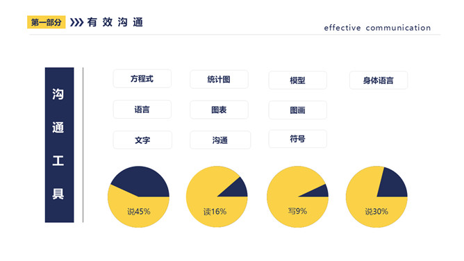 有效沟通有效执行力PPT课件模板_第9页PPT效果图