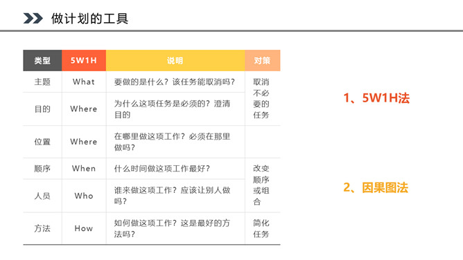 PDCA循环工作方法培训PPT课件模板_第9页PPT效果图