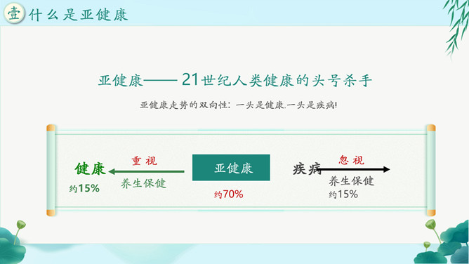 传统夏季养生知识PPT模板_第4页PPT效果图