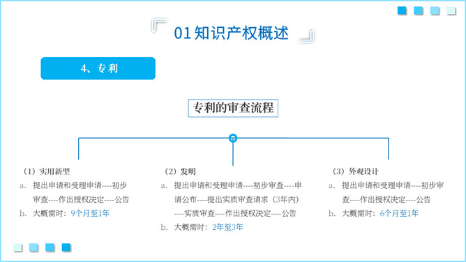 知识产权知识培训PPT模板_第9页PPT效果图